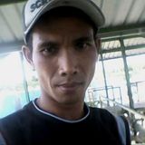 Benutzerfoto GandenG