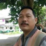 Foto utilizatorului yudhahidayatpras93